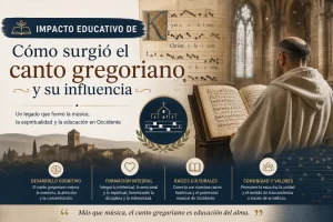 impacto educativo de Cómo surgió el canto gregoriano y su influencia
